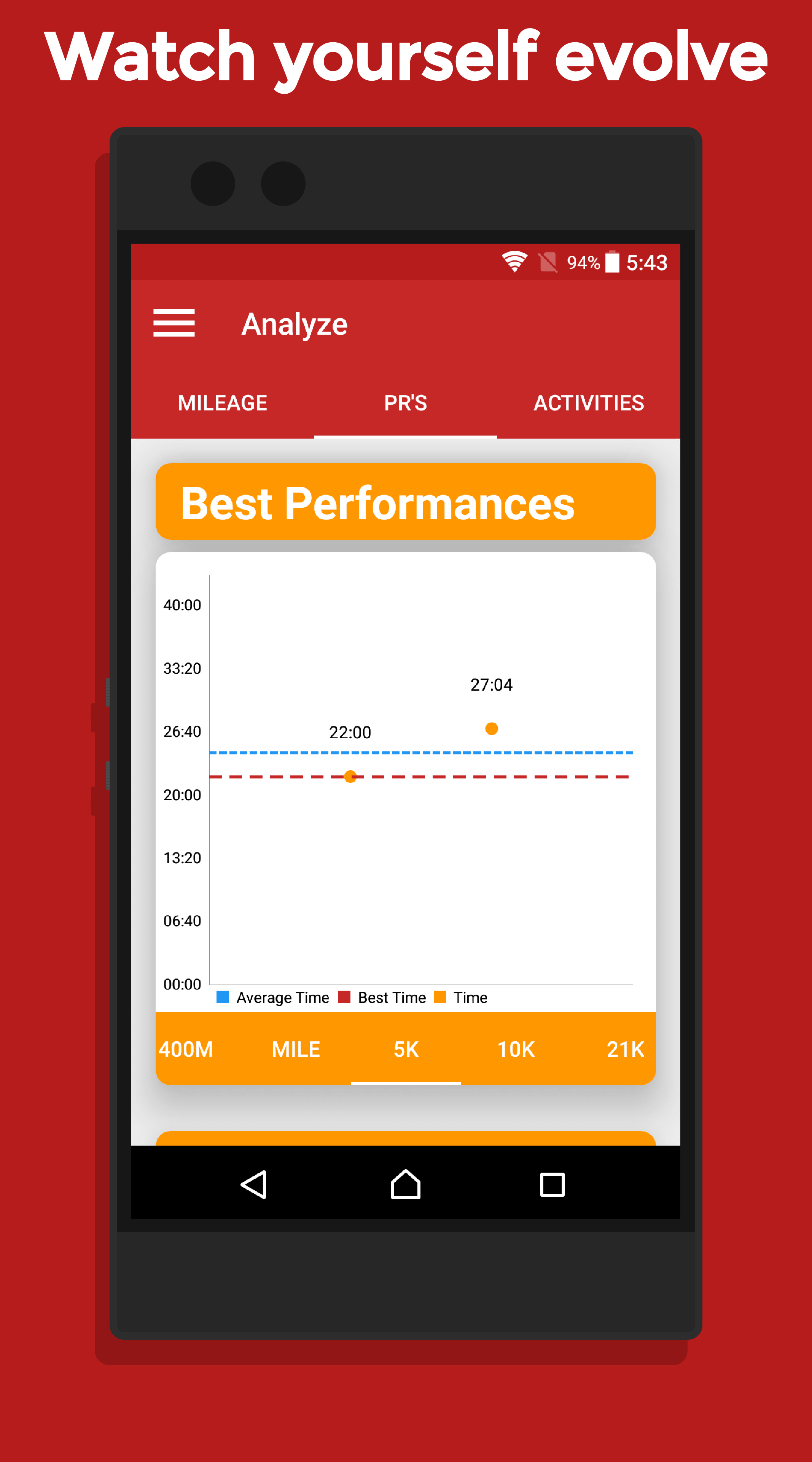 Personal Records Page